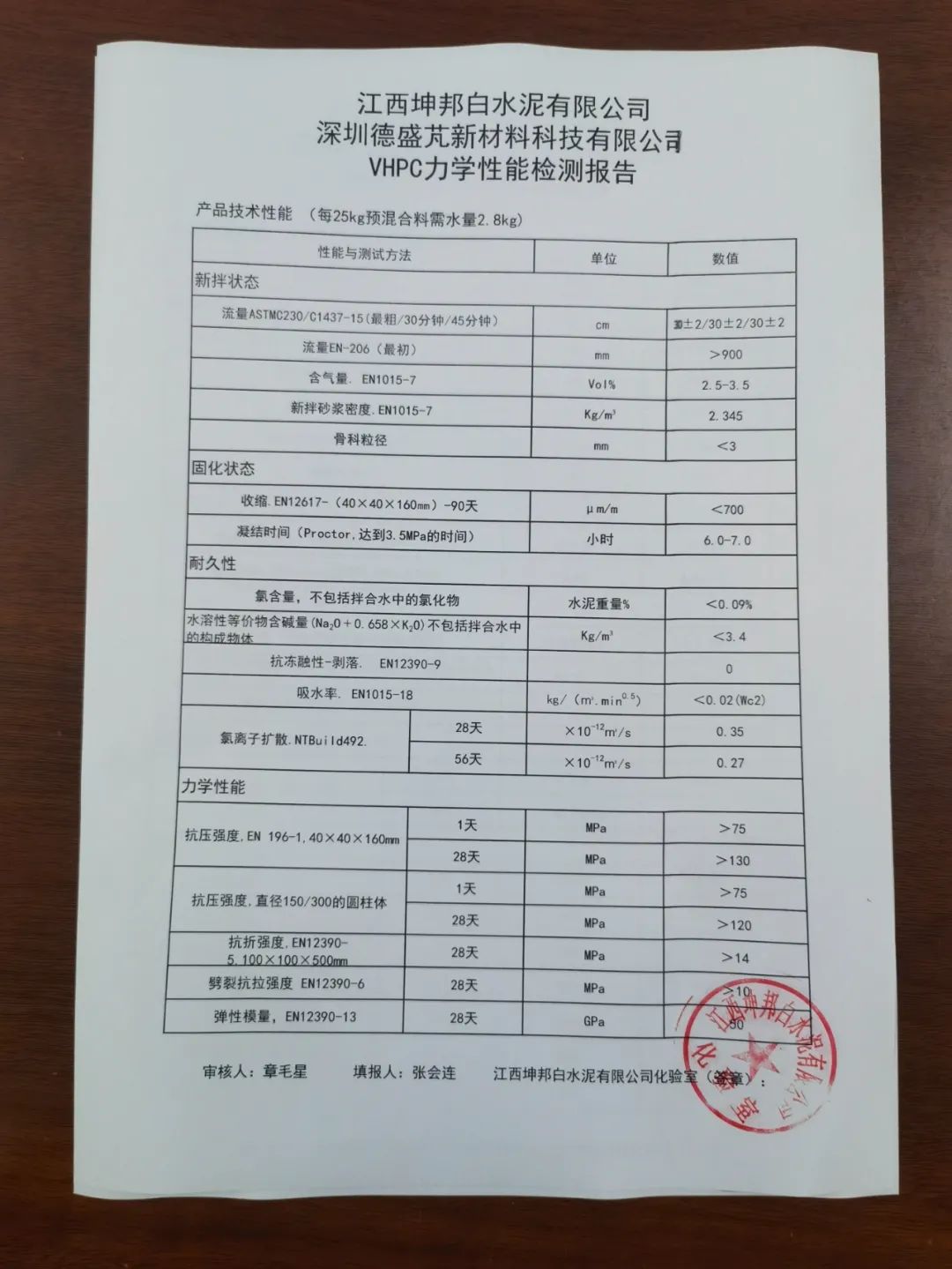 VHPC力学性能检测报告