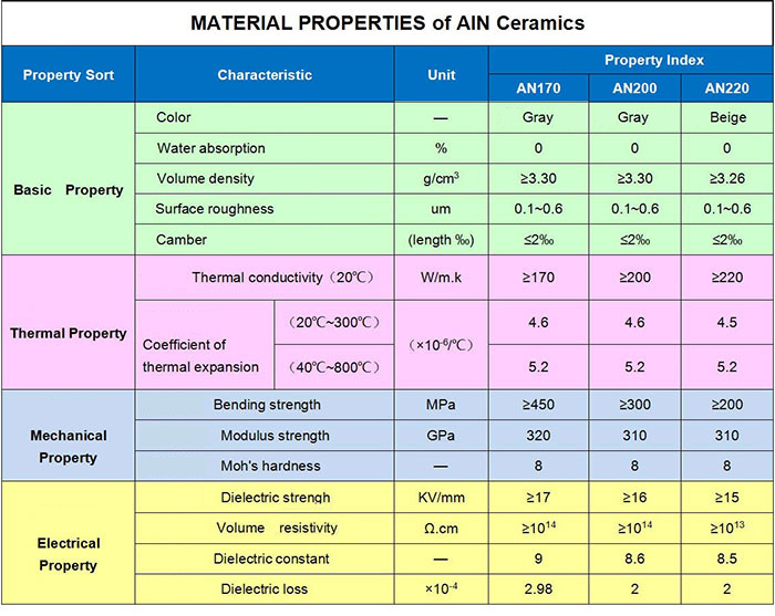 Aluminum Nitride(AlN)