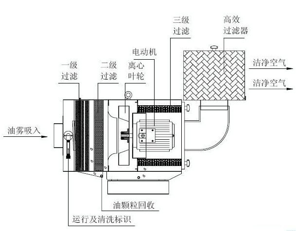 敏泽环保