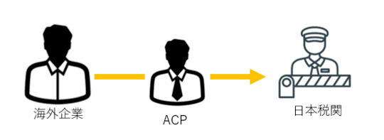 免费代办ACP？10个问答告诉你真相！