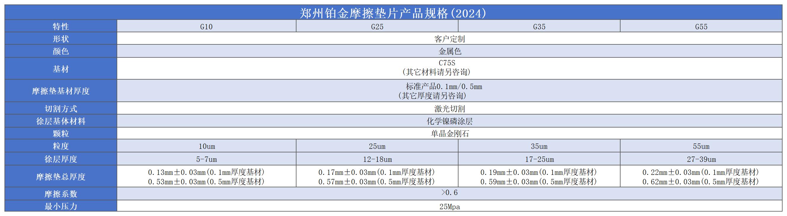 郑州铂金摩擦垫片产品guige