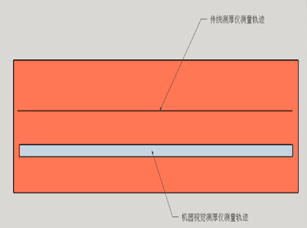 VH-V1 steel plate thickness gauge