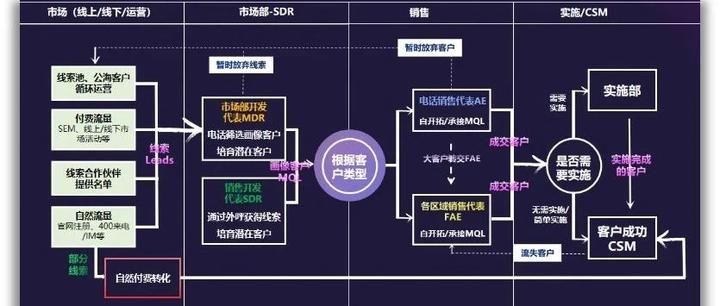 出海很难打？一直走海上而忘记了空军（线上能力）和陆军（当地市场）...