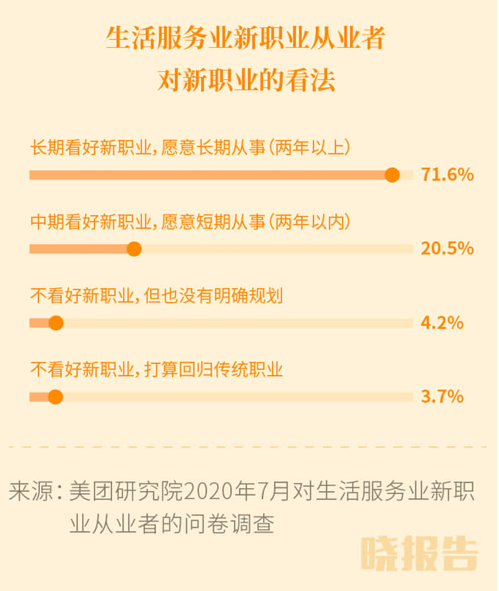 业态是什么意思(什么是业态?)