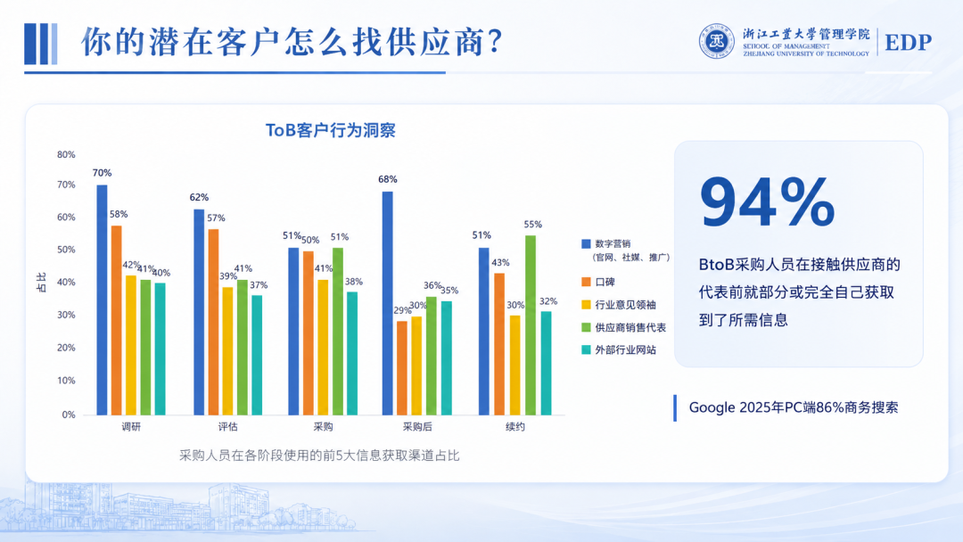 一人市场部到底怎么跑出来的？ &mdash;&mdash;293天，近10万真实用户复盘