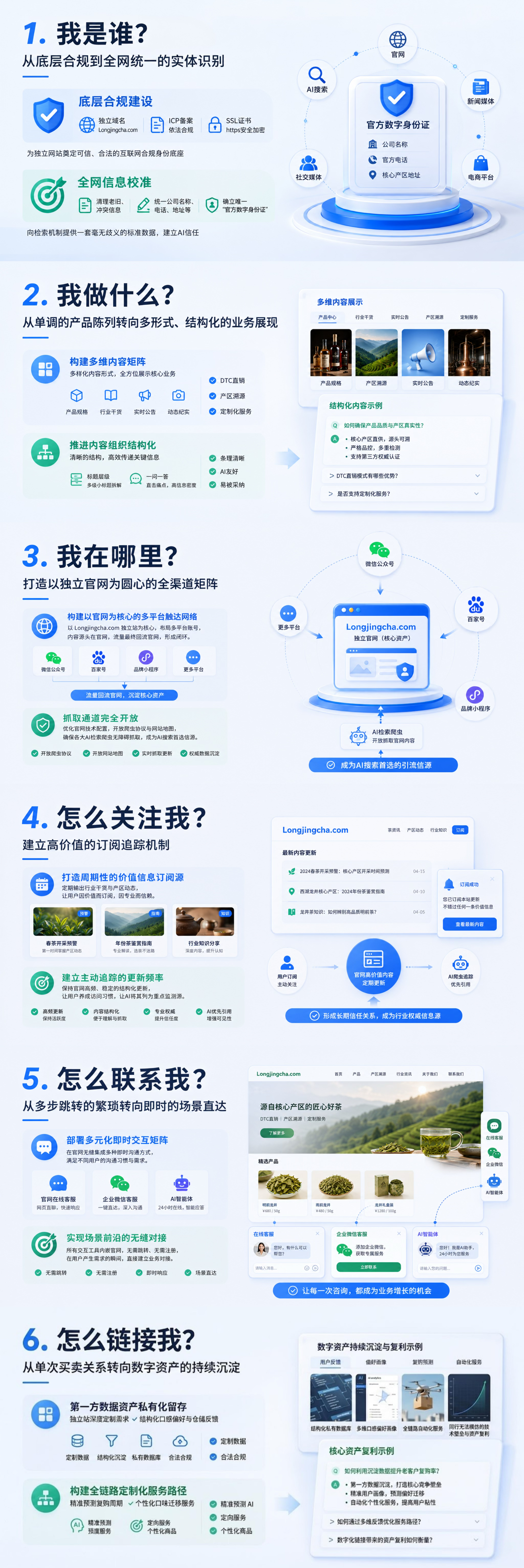 “六度数字化存在理论”的AI时代新内涵