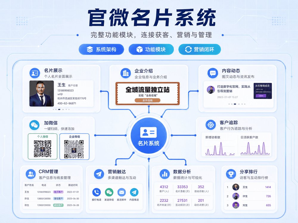 官微名片系统