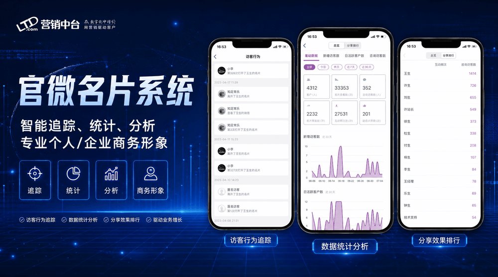 官微名片系统