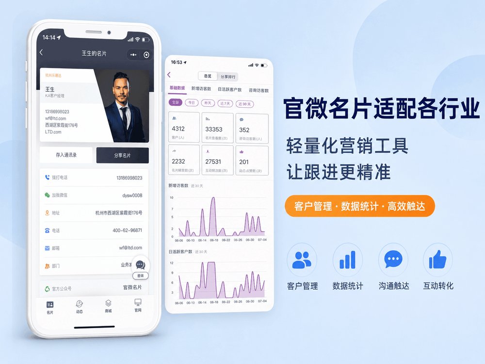 官微名片适配各行业