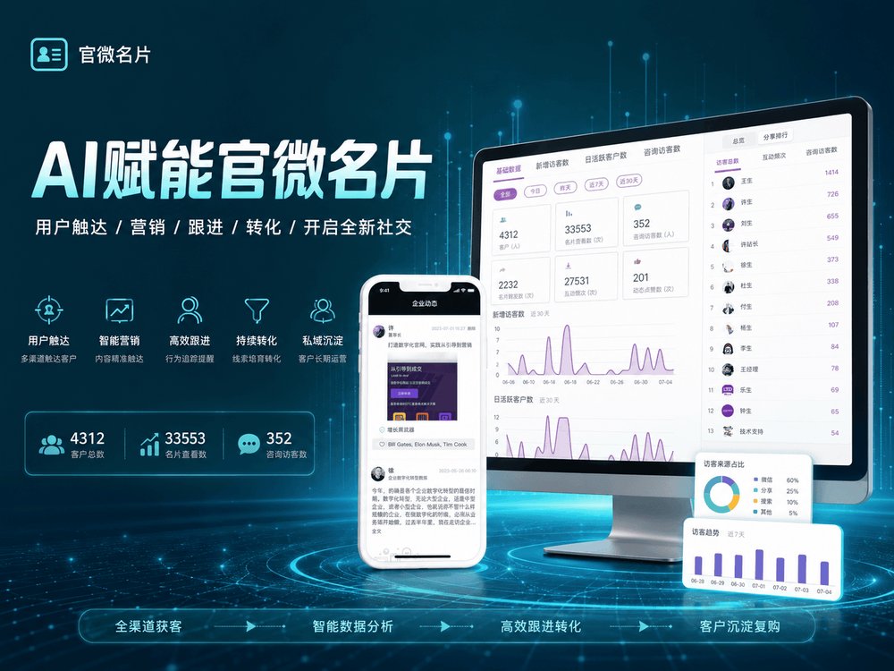 AI赋能官微名片