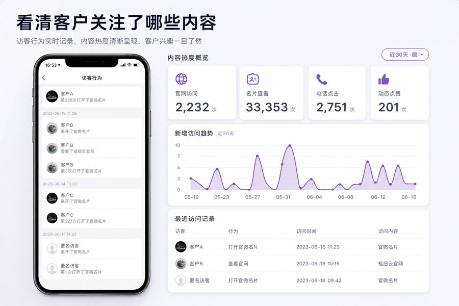 看清客户关注了哪些内容