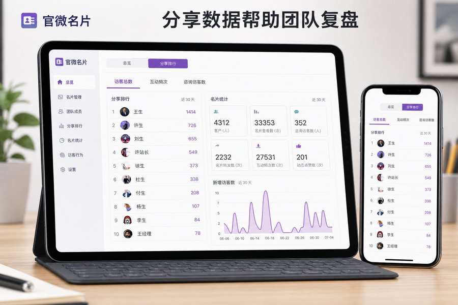 分享数据帮助团队复盘