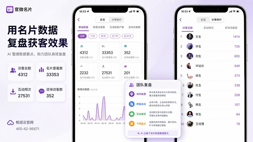用名片数据复盘获客效果