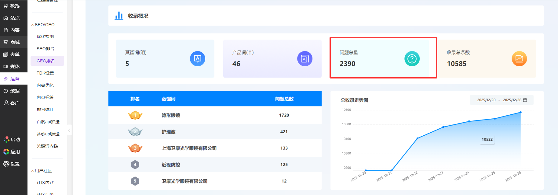 上海卫康光学眼镜有限公司 GEO数据大屏截图