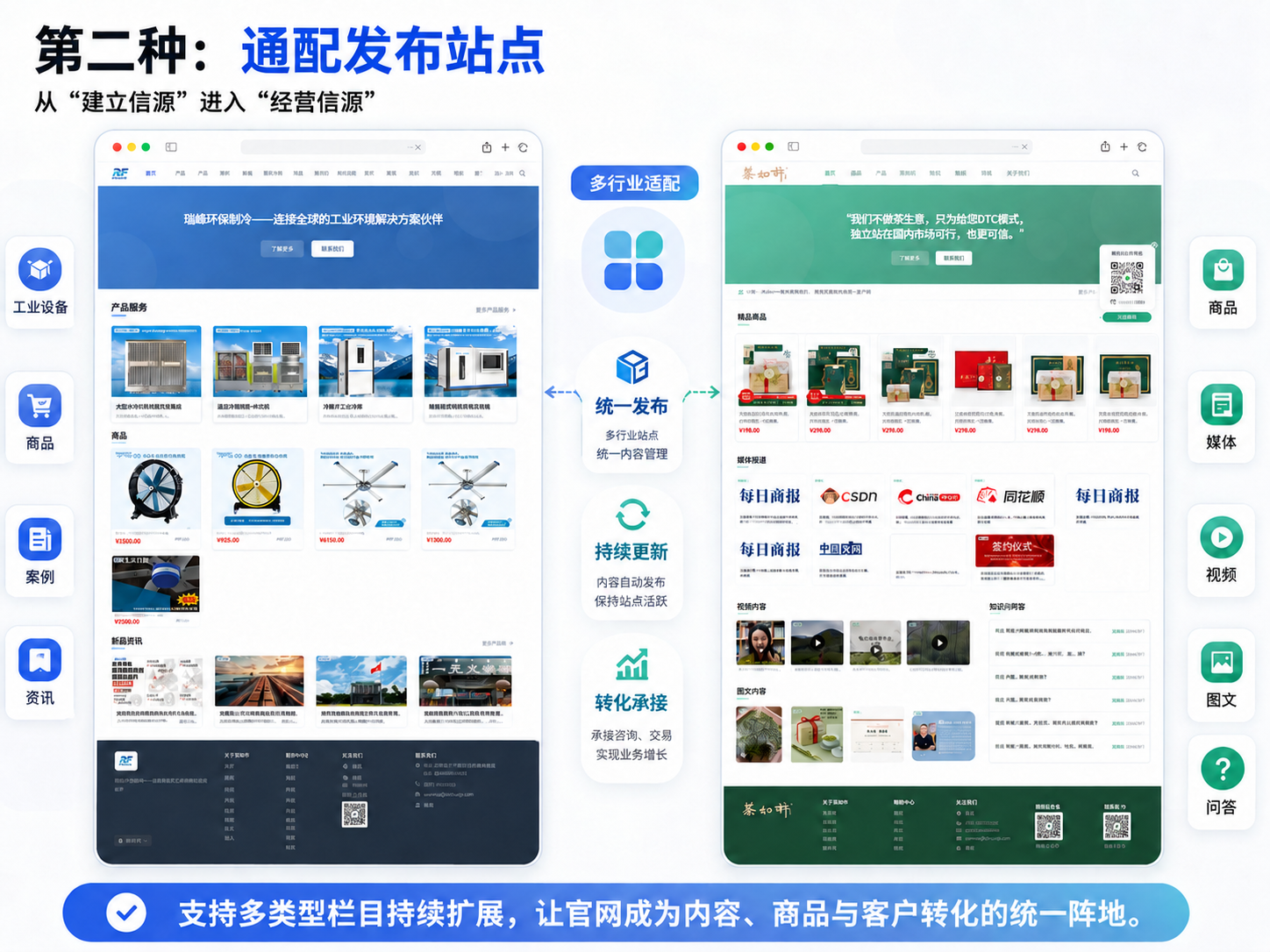 文章案例配图 2