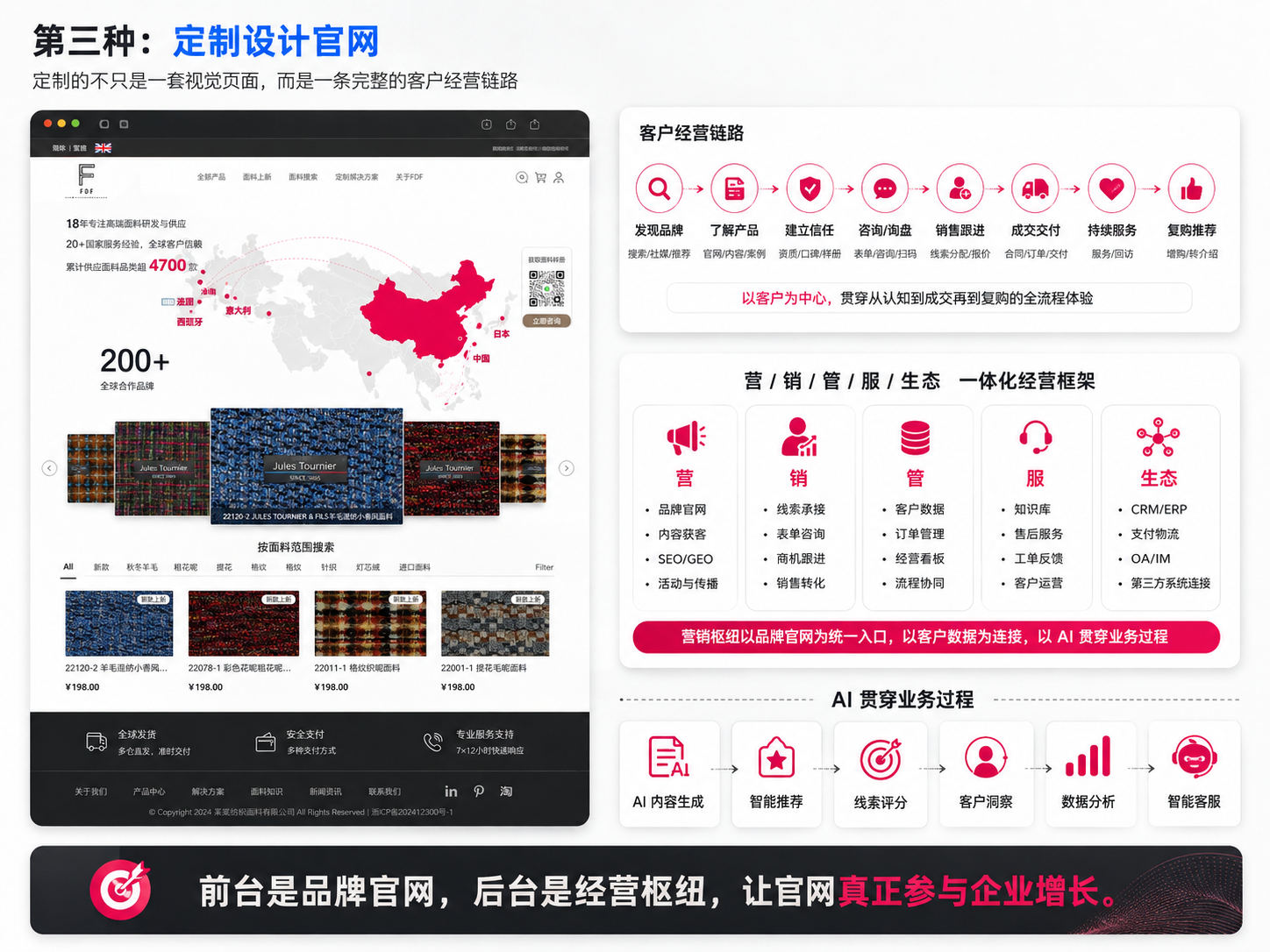 文章案例配图 3