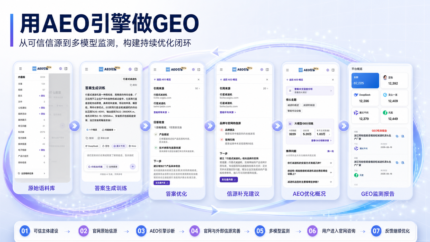 短周期GEO路径与枢纽云AEO路径对比