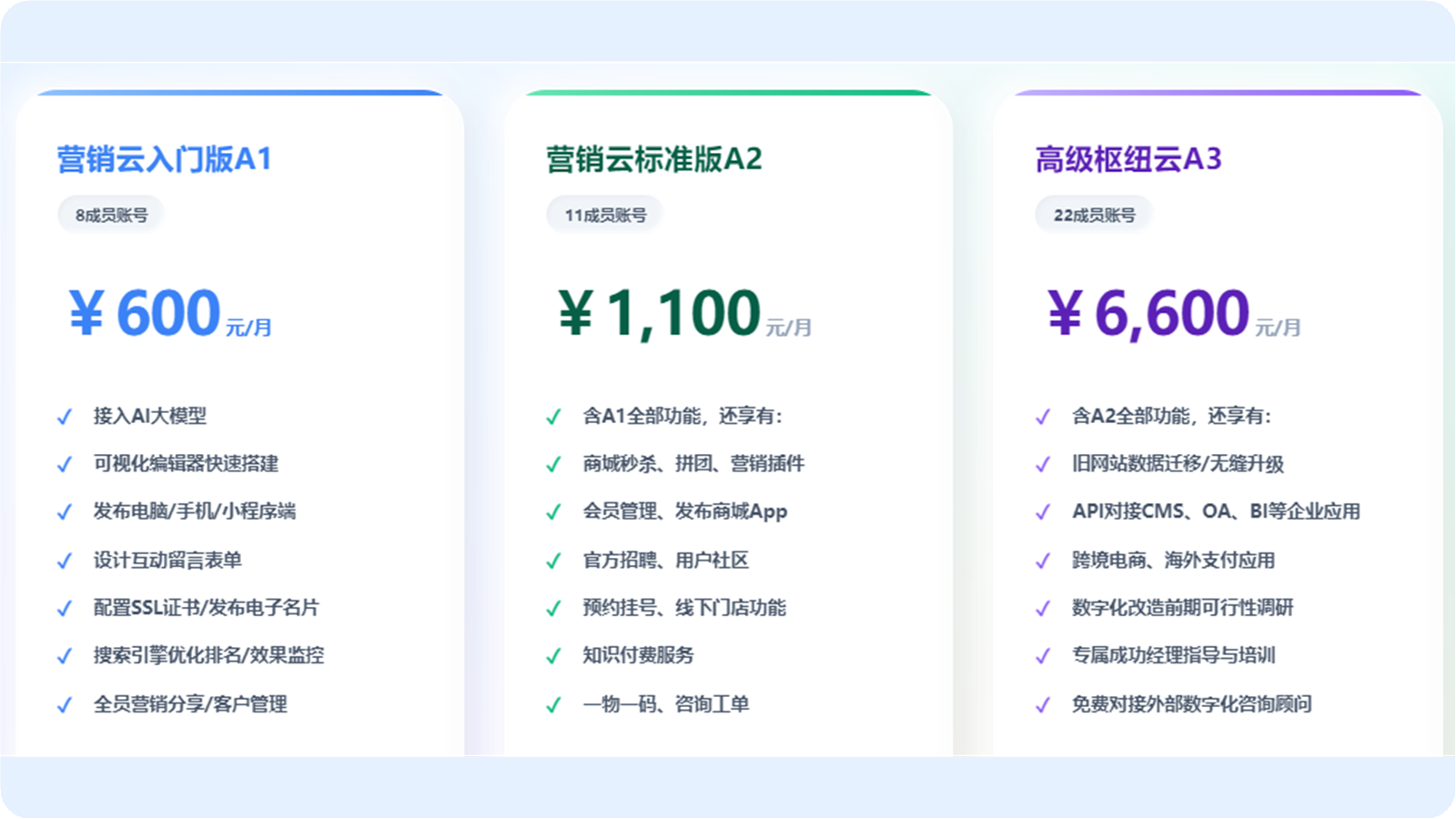 业务配套营销云、枢纽云版本