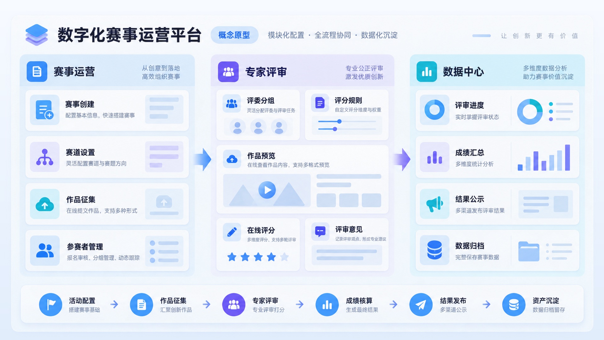 数字化赛事适用业务场景