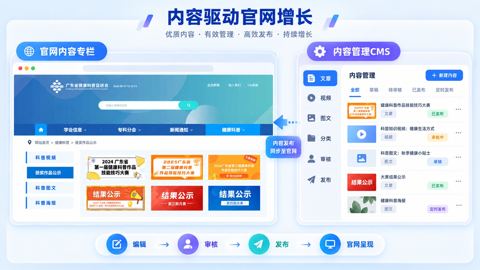 赛事成果与优秀作品回流官网
