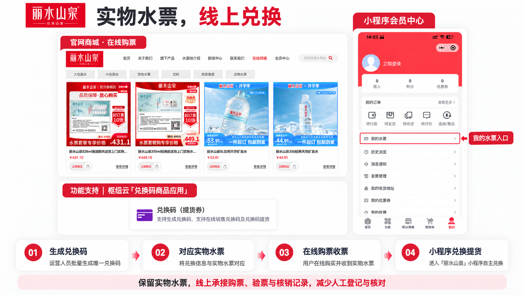 丽水山泉实物水票与微信小程序兑换流程