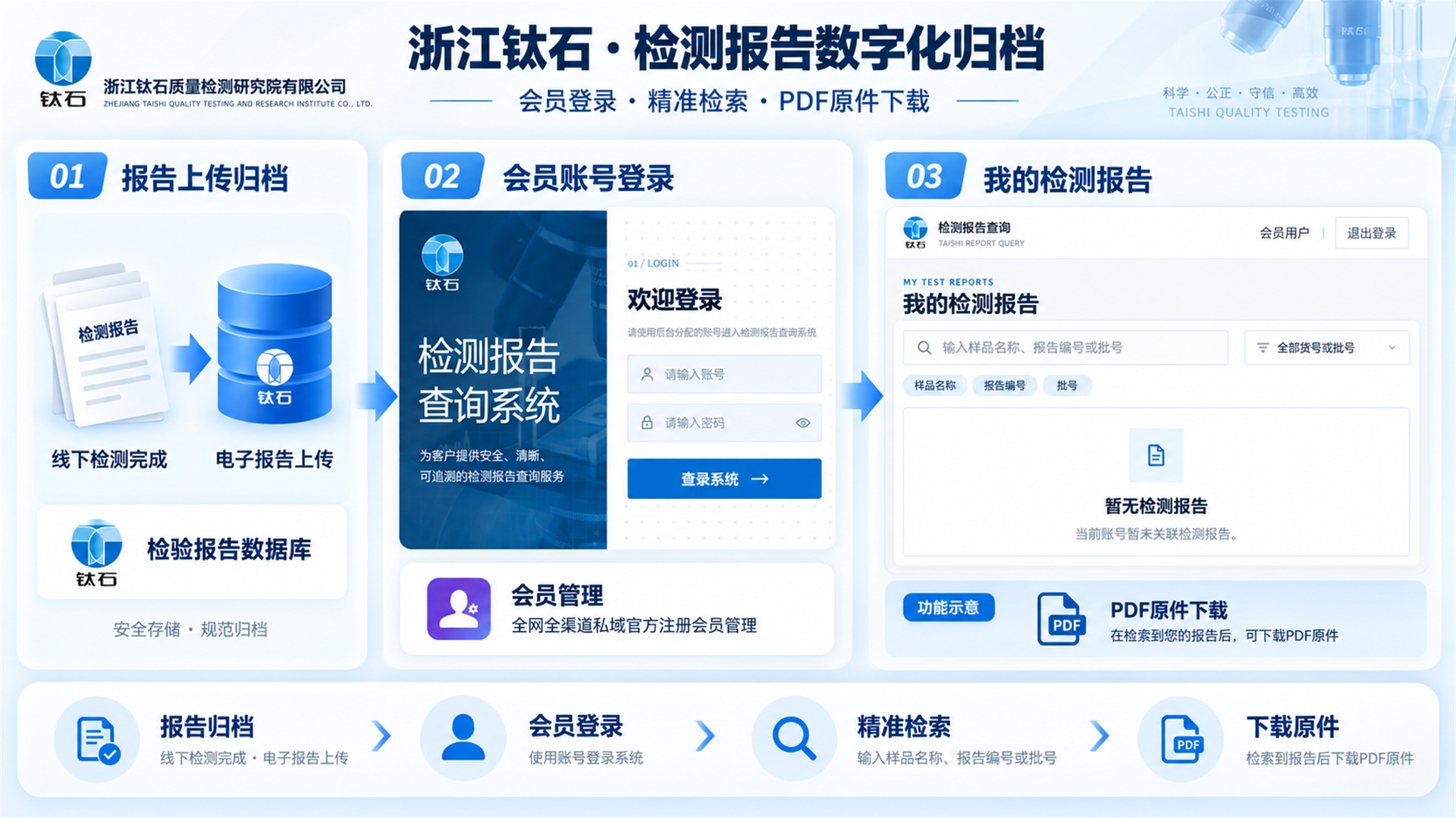 会员检测报告查询功能配图