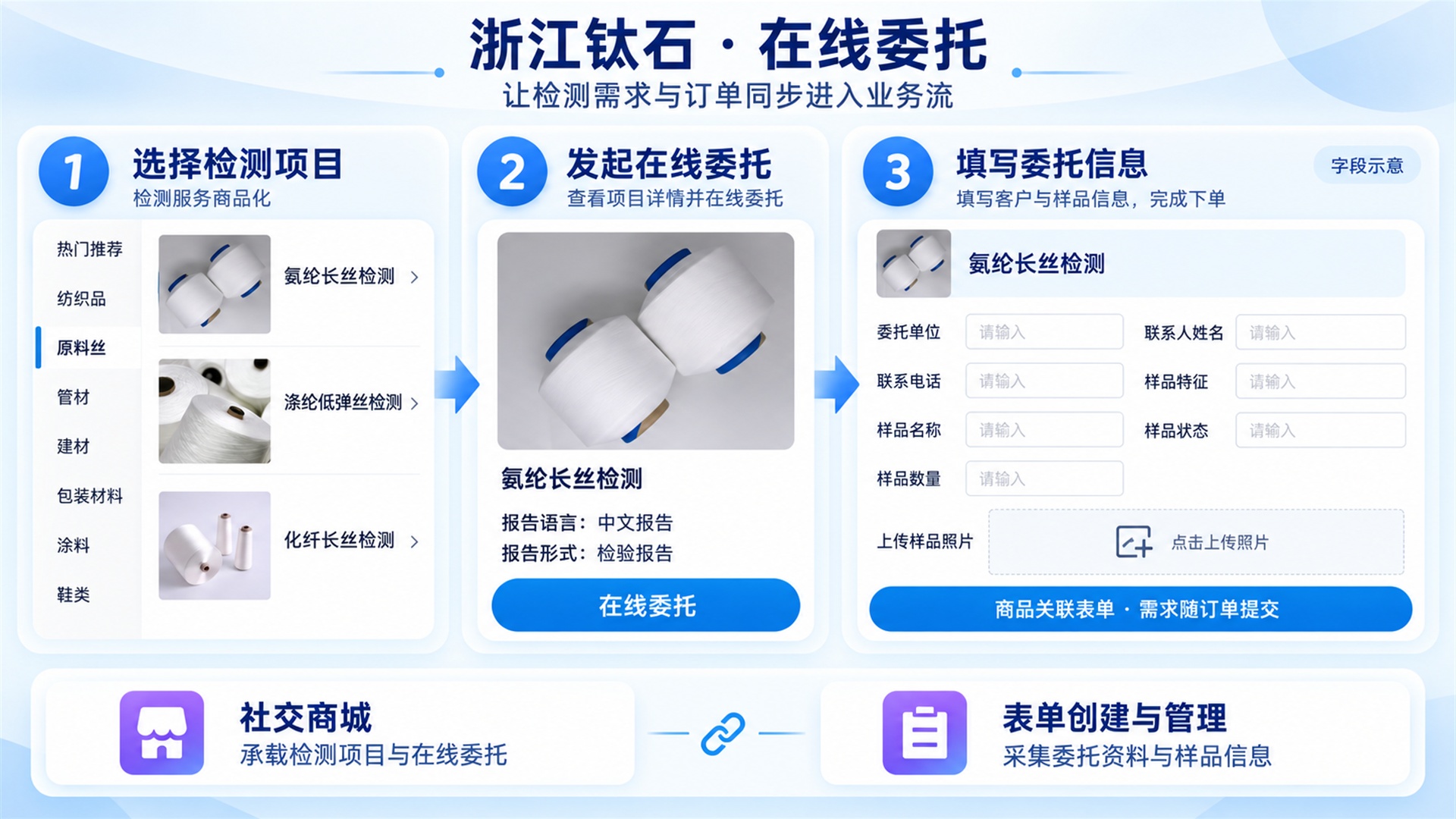 在线委托与检测项目订单配图