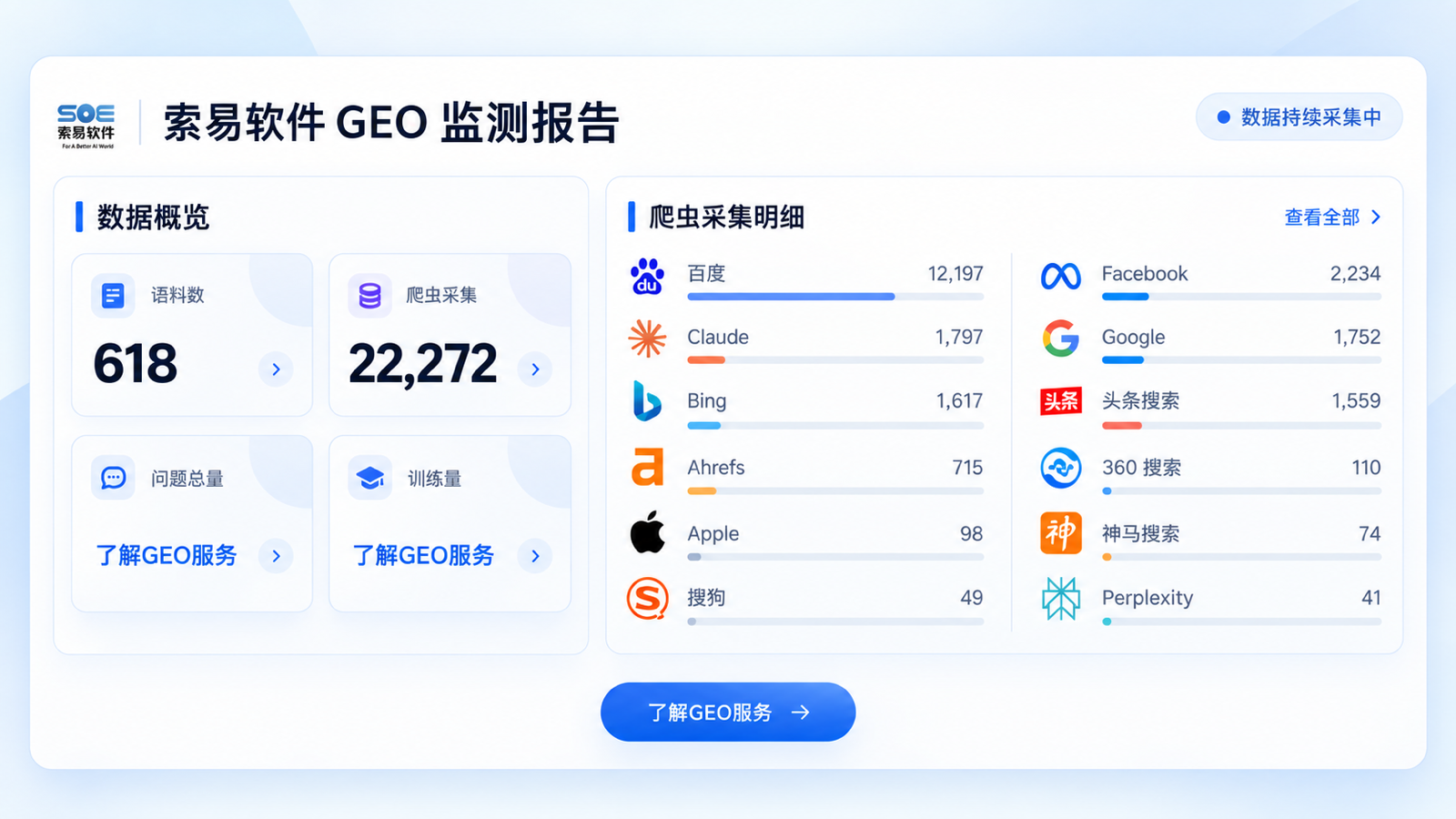 索易软件GEO监测报告展示语料、爬虫采集和渠道明细