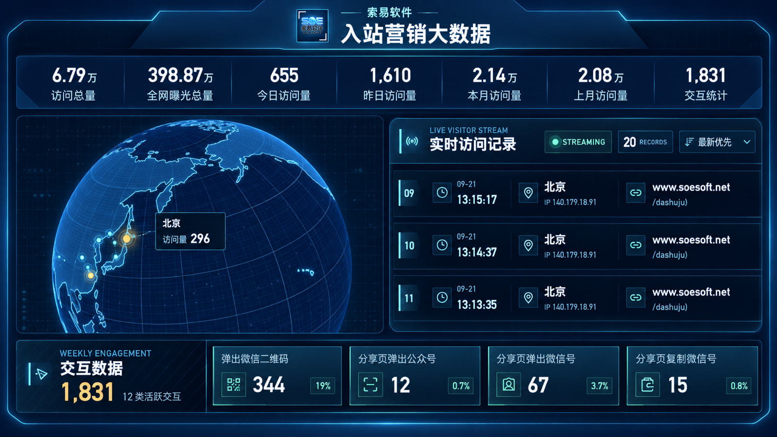 索易软件｜足浴养生SaaS平台：以营销中枢×AI驱动，构建营、销、管、服全链路智能协同体系