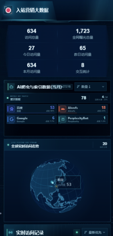中盈出版官网数据大屏移动端截图