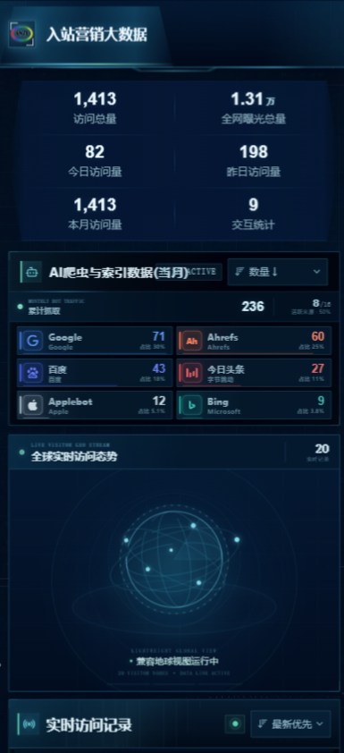 上海安资化工官网数据大屏移动端截图