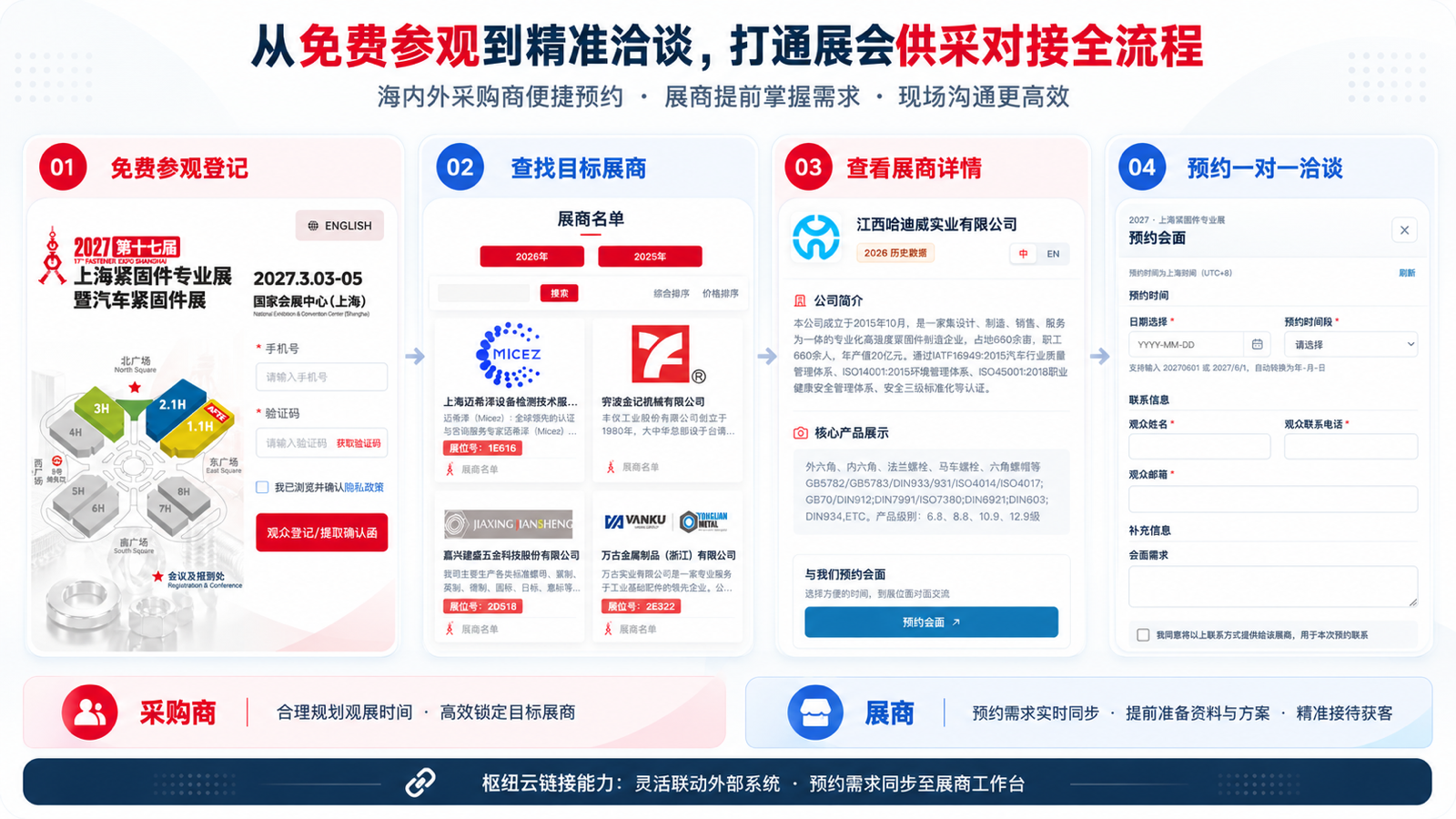 观众预登记与现场服务流程