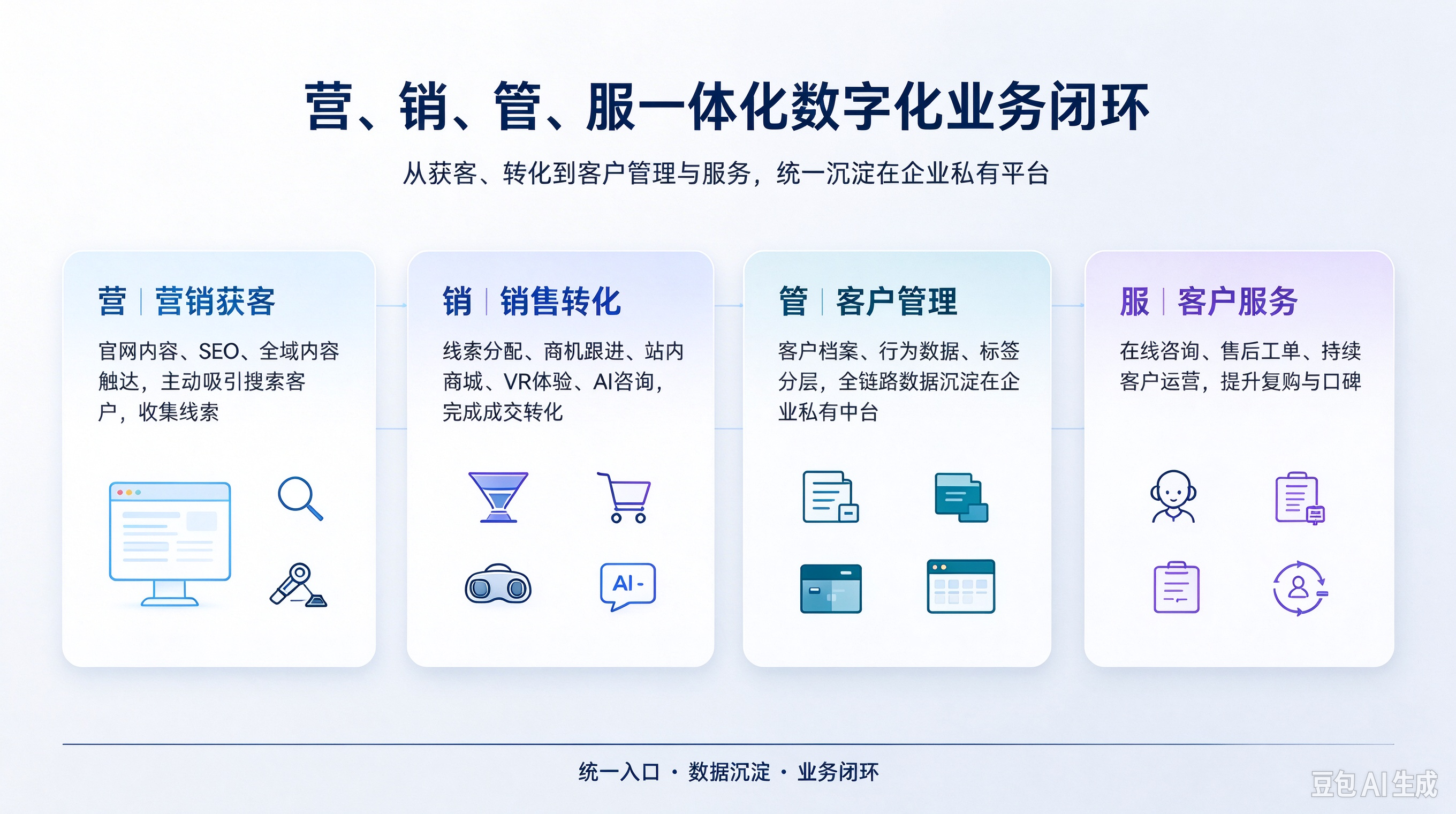从品牌窗口到增长中枢：瑞尔特卫浴官网的数智跃迁与AIsite落地实践