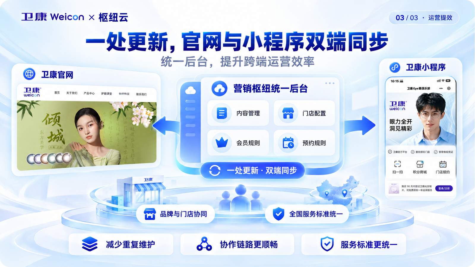 营销枢纽支持官网与小程序统一运营