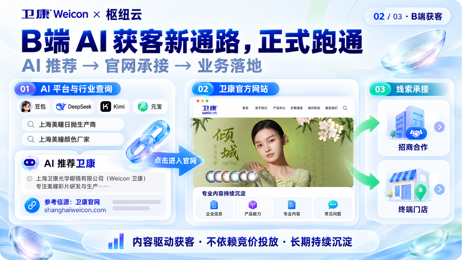 卫康 B 端 AI 获客链路