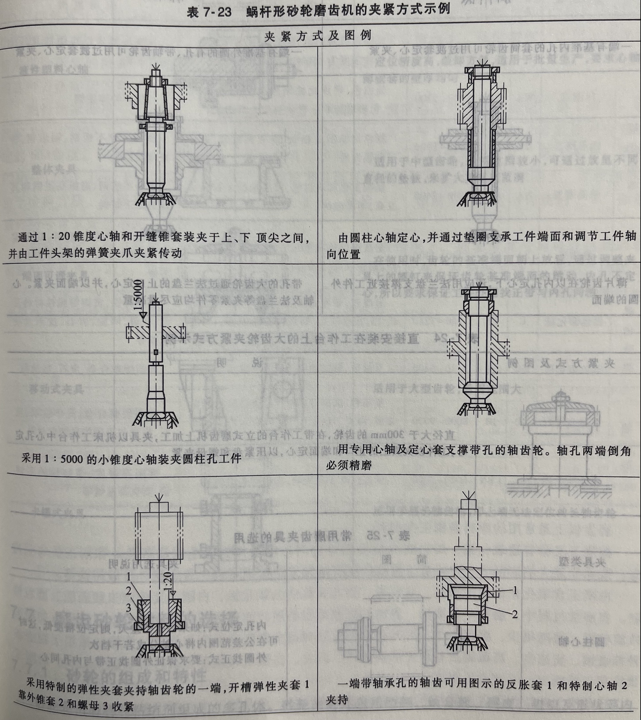 蜗杆形砂轮磨齿机的夹紧方式示例