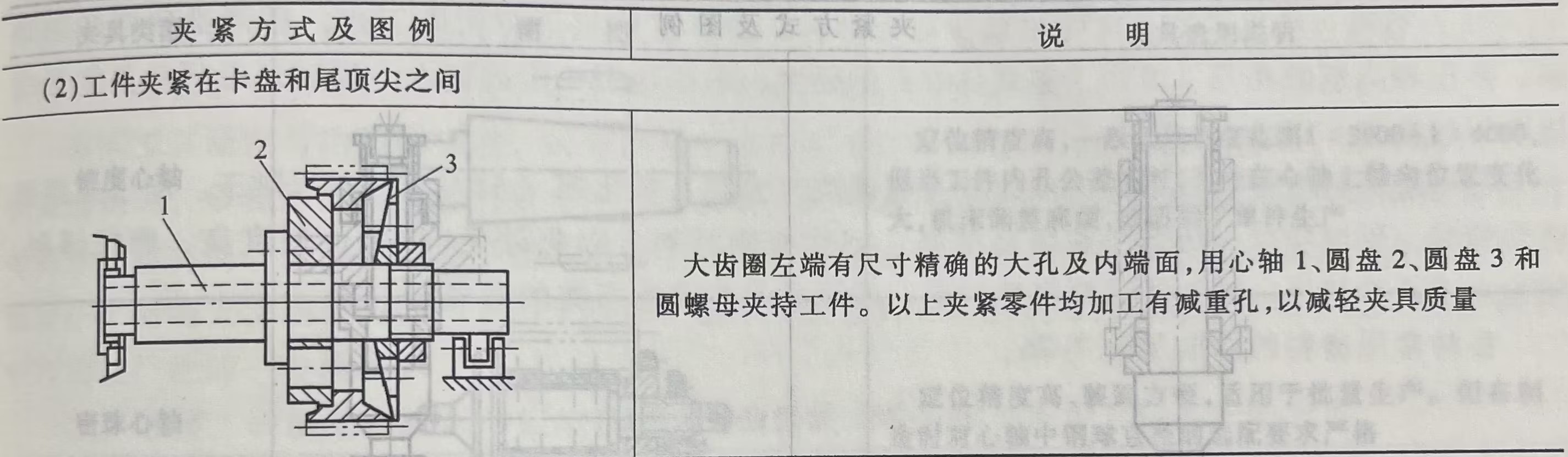 碟形双砂轮磨齿机的夹紧方式示例