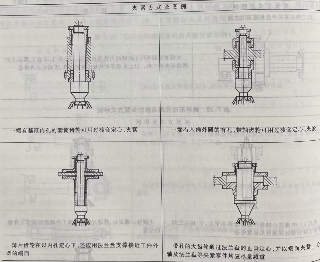 蜗杆形砂轮磨齿机的夹紧方式示例