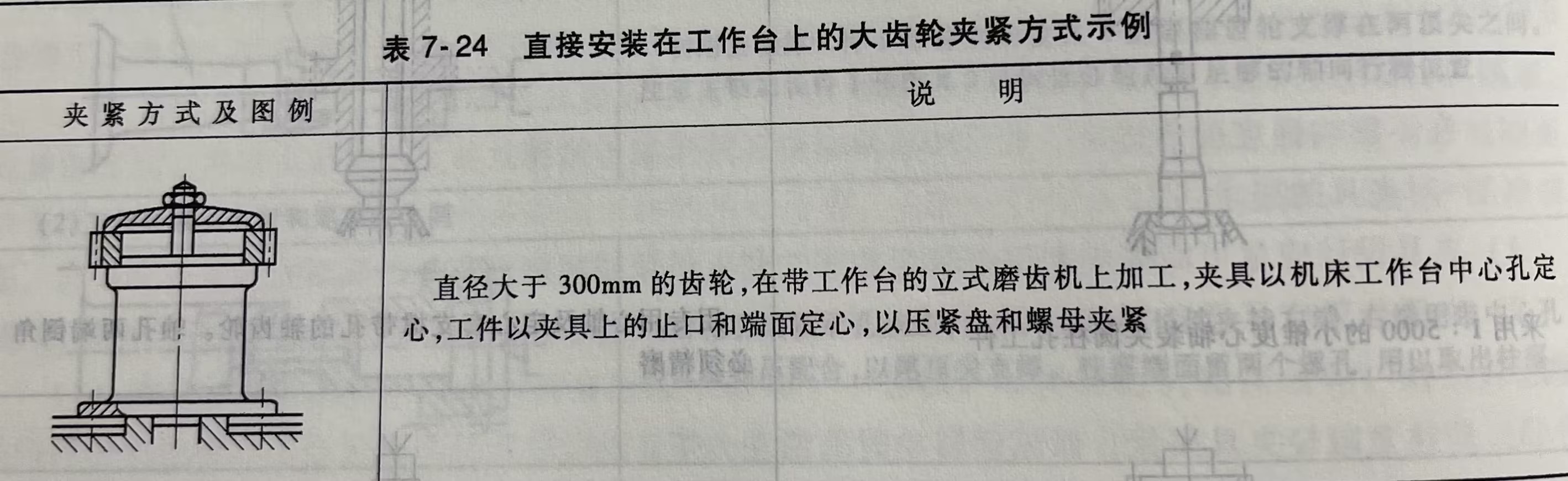 直接安装在工作台上的大齿轮夹紧方式示例