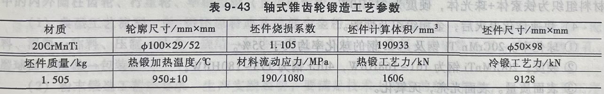 轴式锥齿轮锻造工艺参数