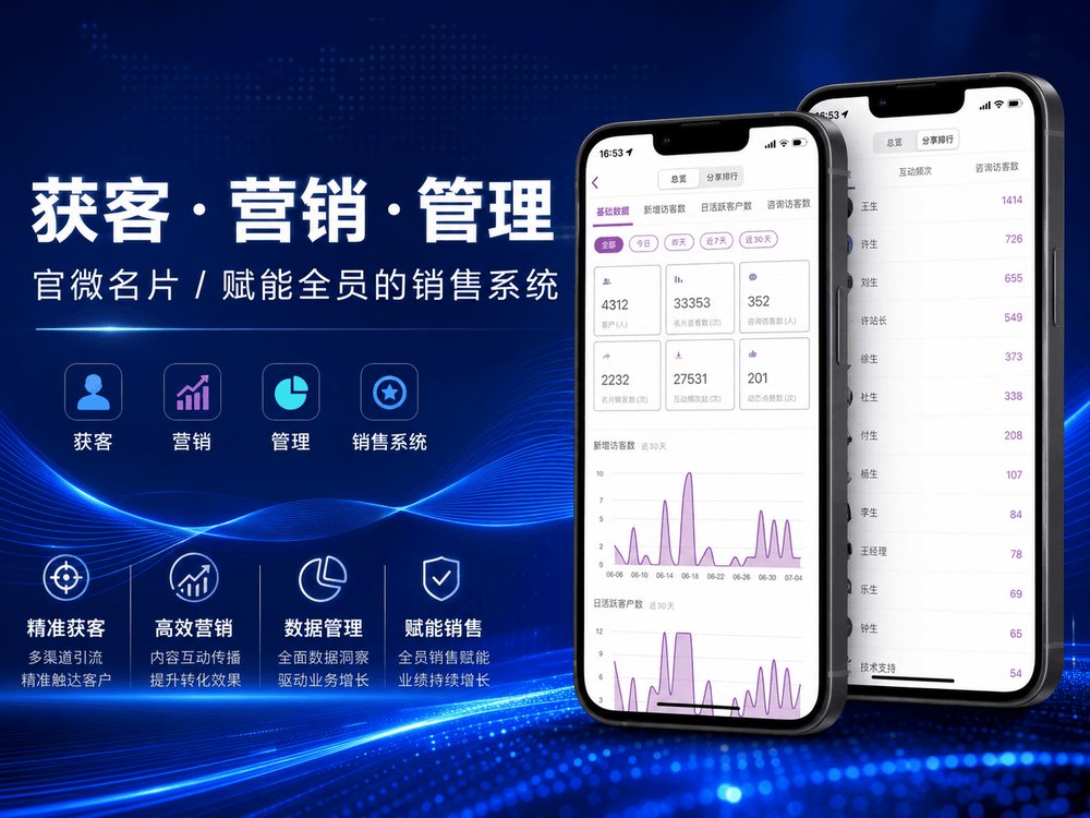 获客·营销·管理