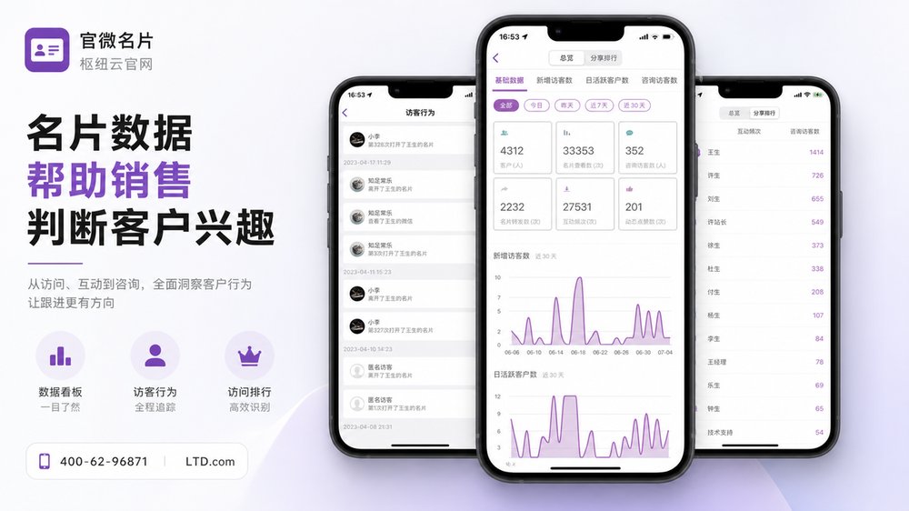 名片数据帮助销售判断客户兴趣