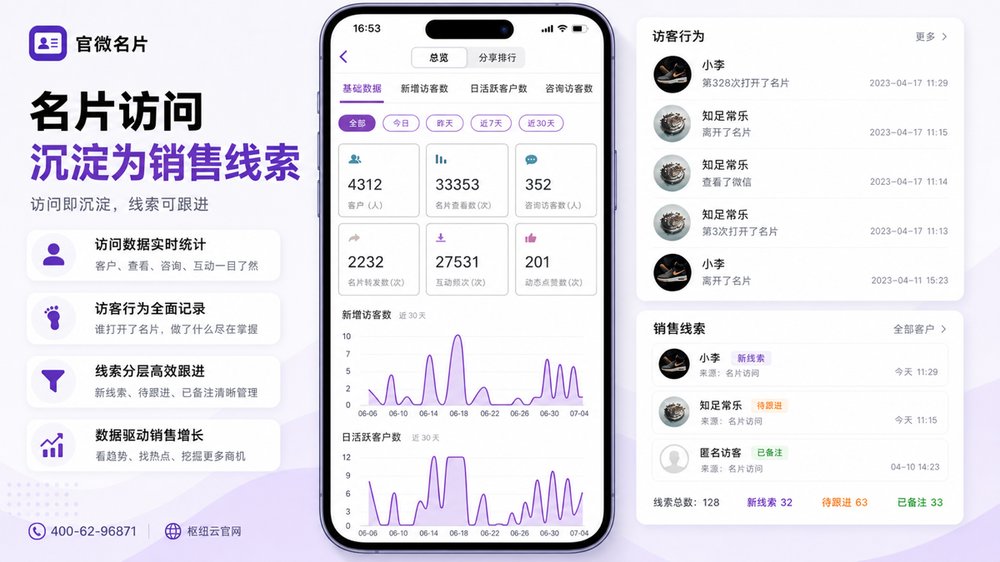名片访问沉淀为销售线索