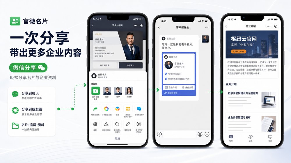 一次分享带出更多企业内容