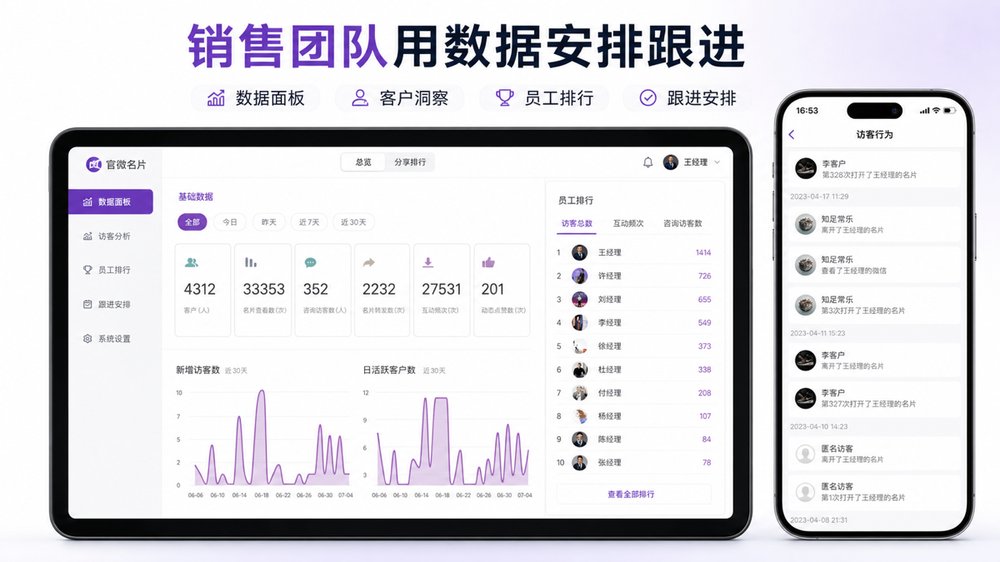 销售团队用数据安排跟进