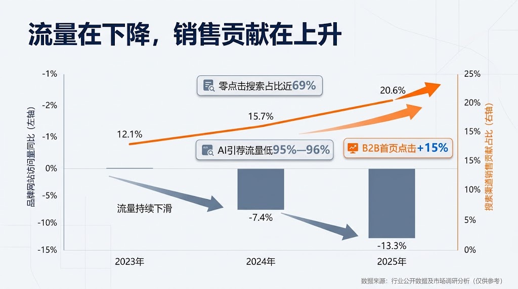 面对“人+AI”双重读者，官网将从“展示门面”到 AIsite 践行“信任与履约”