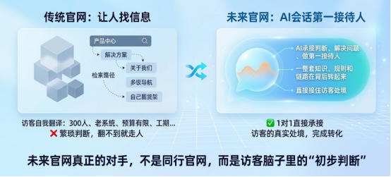 很快，企业官网，也会是 AI 会话模式