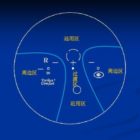 近视防控镜片(多焦型)的原理是什么？