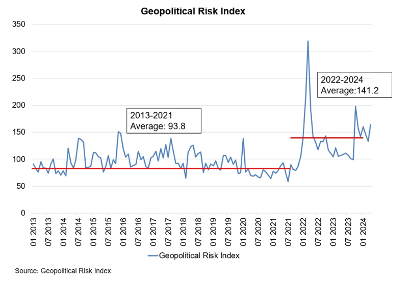 Navigating Geopolitical Tensions and Trade Barriers-Part 2