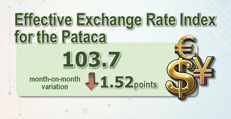 Foreign exchange reserves and nominal effective exchange rate index for the pataca – April 2025